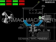high uniformity High Speed Mixer Machine clean easily Food Grade Material