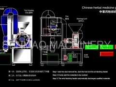 Herbal Medicine Ultra Fine Powder Grinding Machine Beautifual Shape 7.5kw